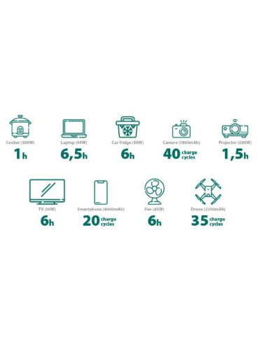 Bateria portátil 300w lifepo4 96000 mah