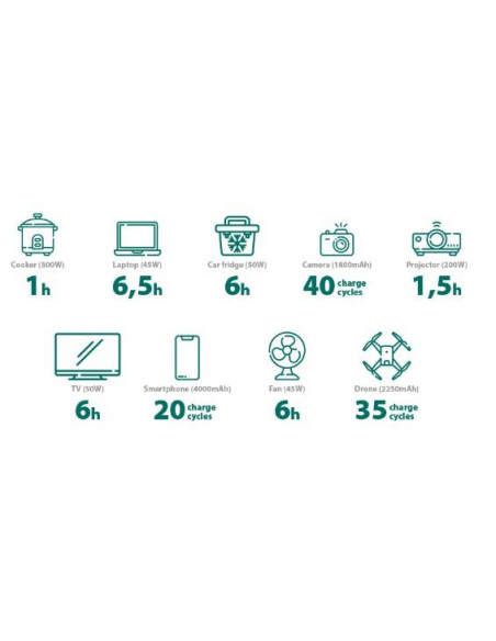 Bateria portátil 300w lifepo4 96000 mah