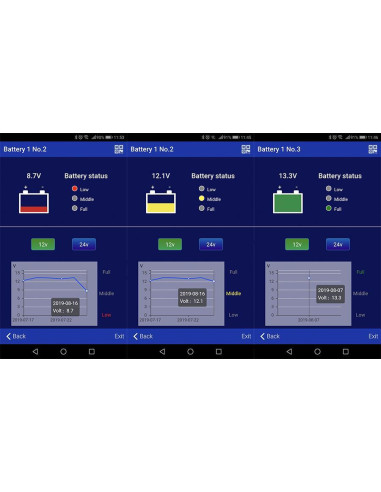 Monitor da bateria bluetooth