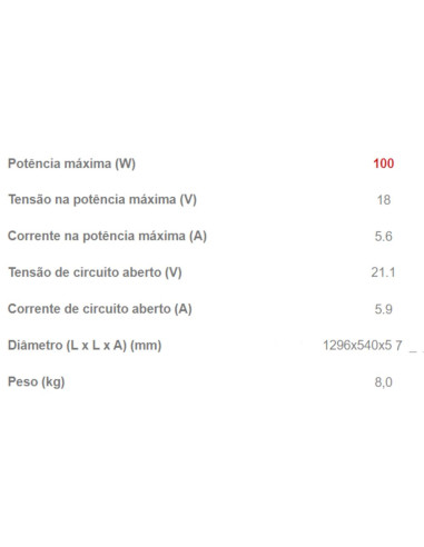 Painel Solar Kit Monocristalino PWM 100W 12V