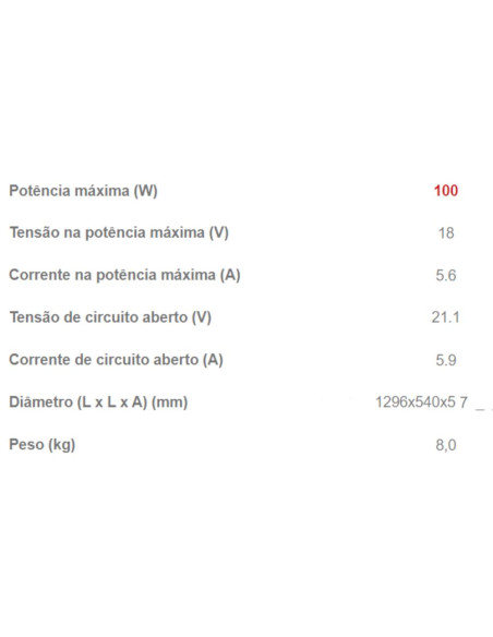 Painel Solar Kit Monocristalino PWM 100W 12V