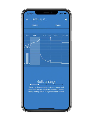 Carregador de bateriasVictron Blue Smart IP65 12/15 230V CEE