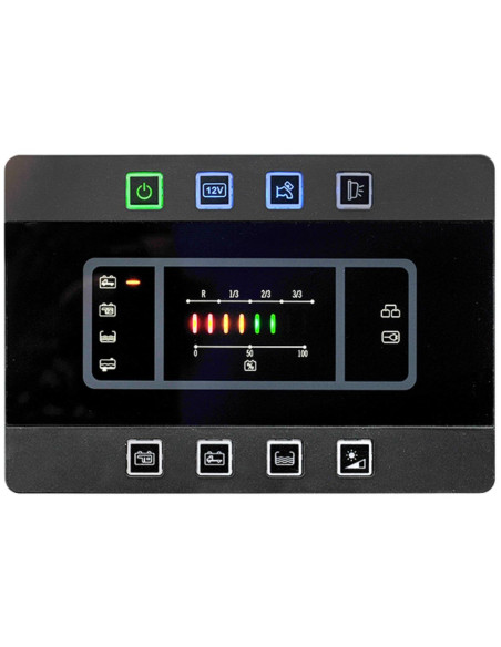 Painel Controlo PC180