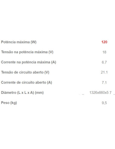 Painel Solar Kit Monocristalino PWM 120 Watts