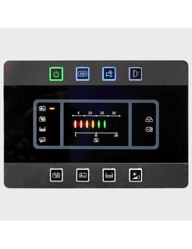 Painel Controlo PC180