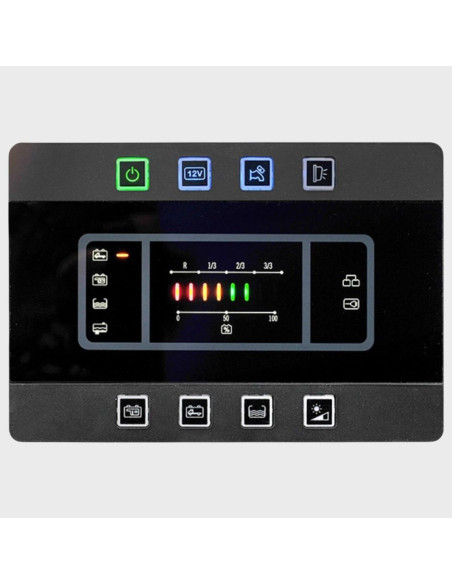 Painel Controlo PC180